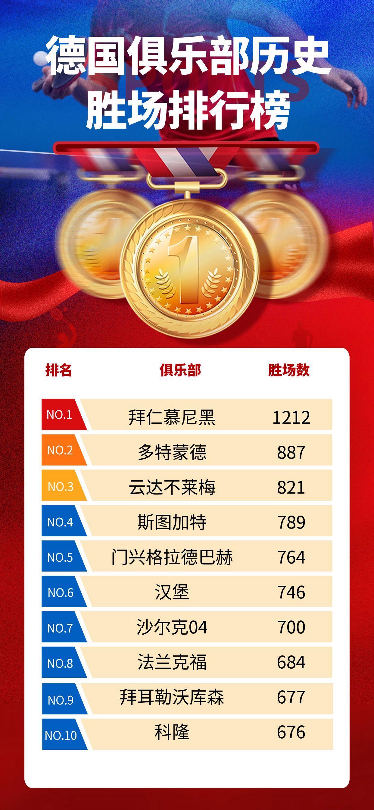 包含德国队主场大胜士气大增迎接决赛周的词条