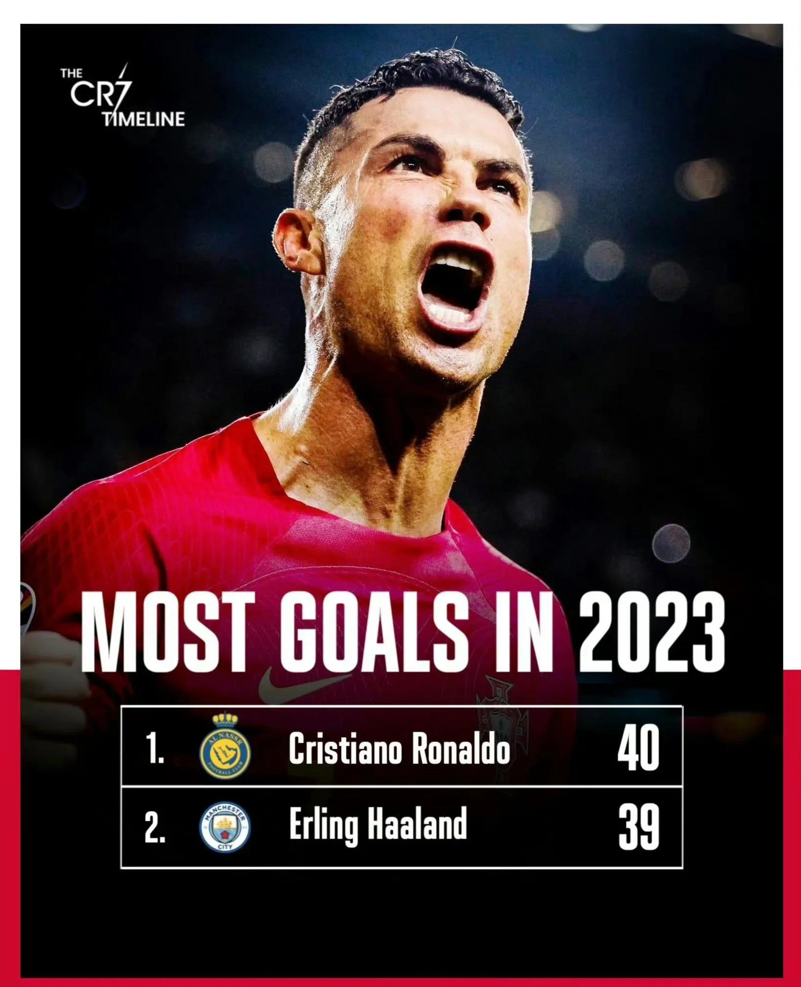 年轻球员爆发,为球队贡献进球 年轻球员爆发,为球队贡献进球