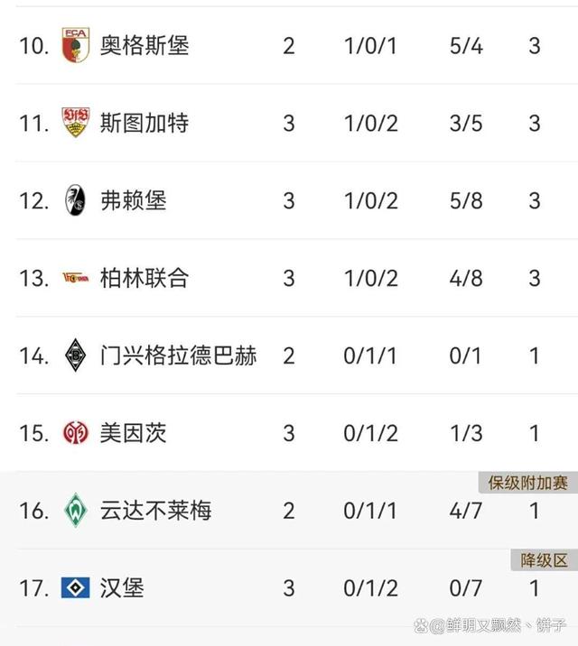 关于德甲实力较量:勒沃库森再度晋级的信息 关于德甲实力较量:勒沃库森再度晋级的信息