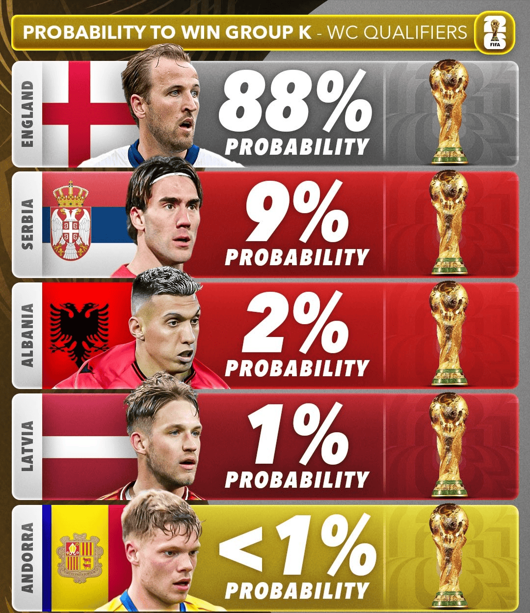 关于欧预赛中的球队精神：不屈不挠追求胜利的信息