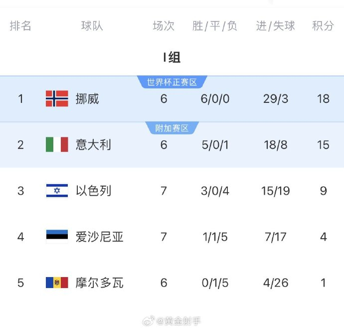 摩尔多瓦逆转爱沙尼亚,获得欧洲杯四强资格 摩尔多瓦逆转爱沙尼亚,获得欧洲杯四强资格